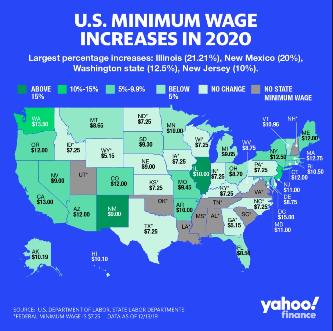 Minimum Wage To Rise In These 21 States In 2020 