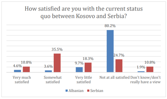 survey7